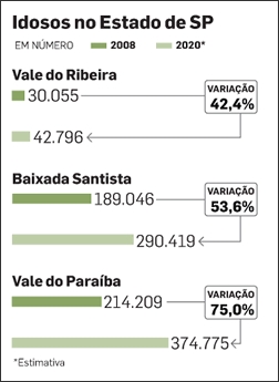 Infográfico/AE