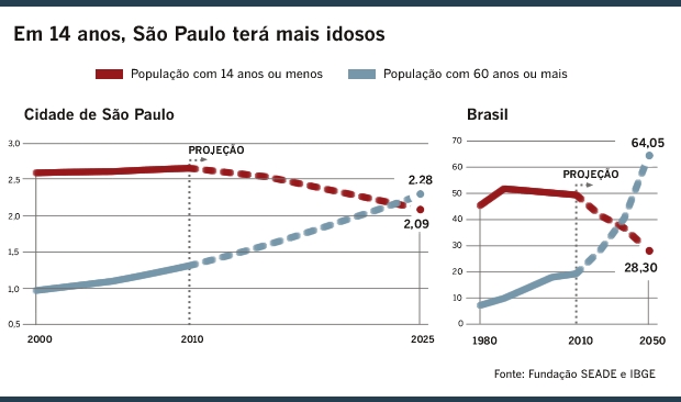 Infográfico/AE