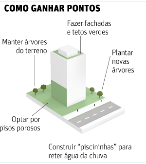 Plano ambiental da gestão Haddad pode reduzir área verde em São Paulo